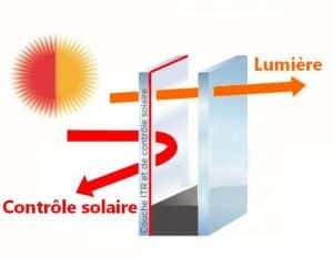 contrôle solaire